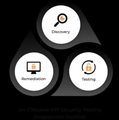 api-security