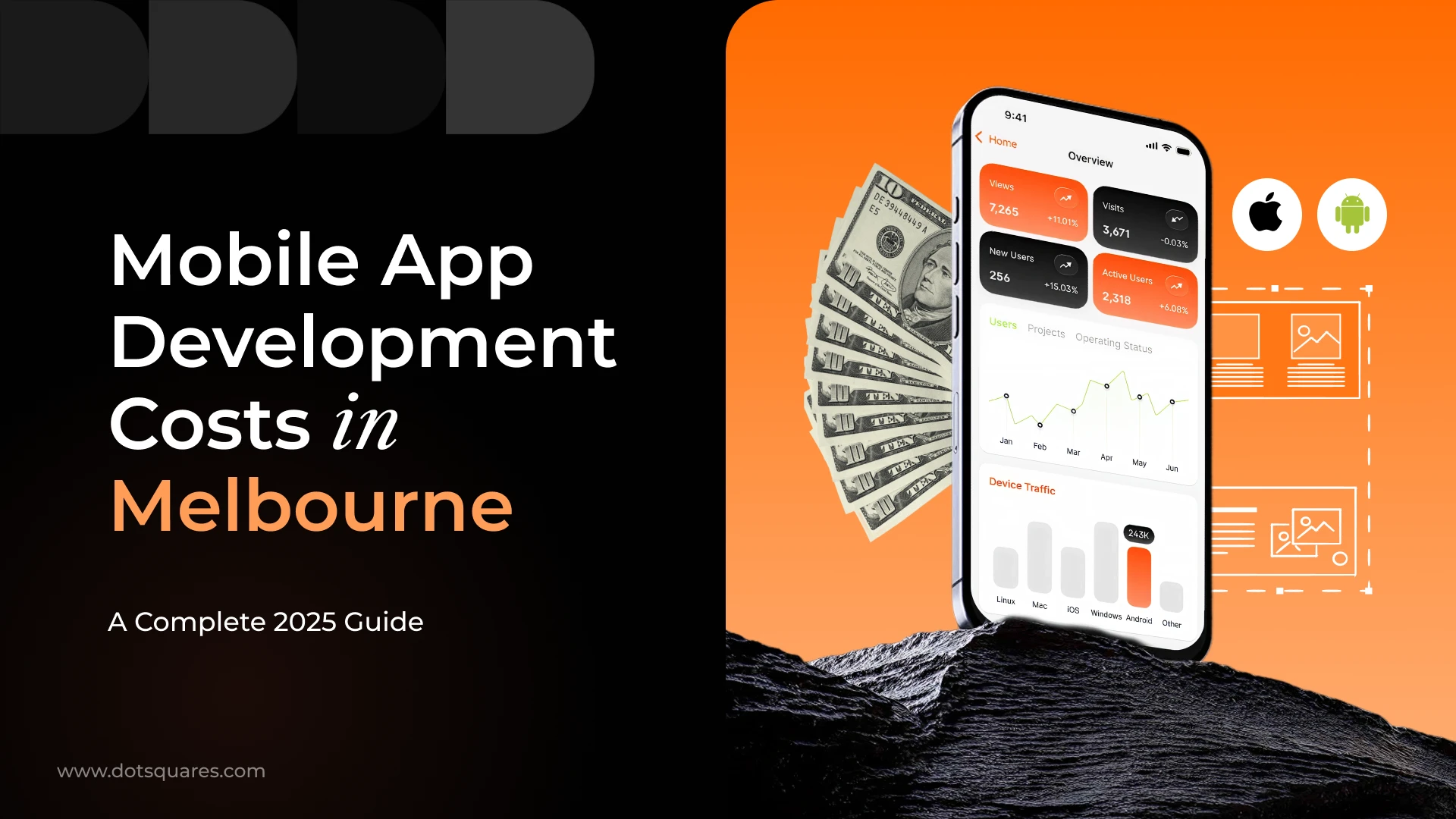 Mobile App Development Costs in Melbourne: A Complete 2025 Guide