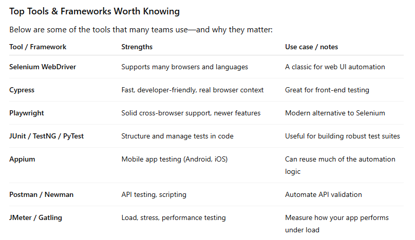 Manual vs Automation Testing: Choosing the Right Approach & Tools