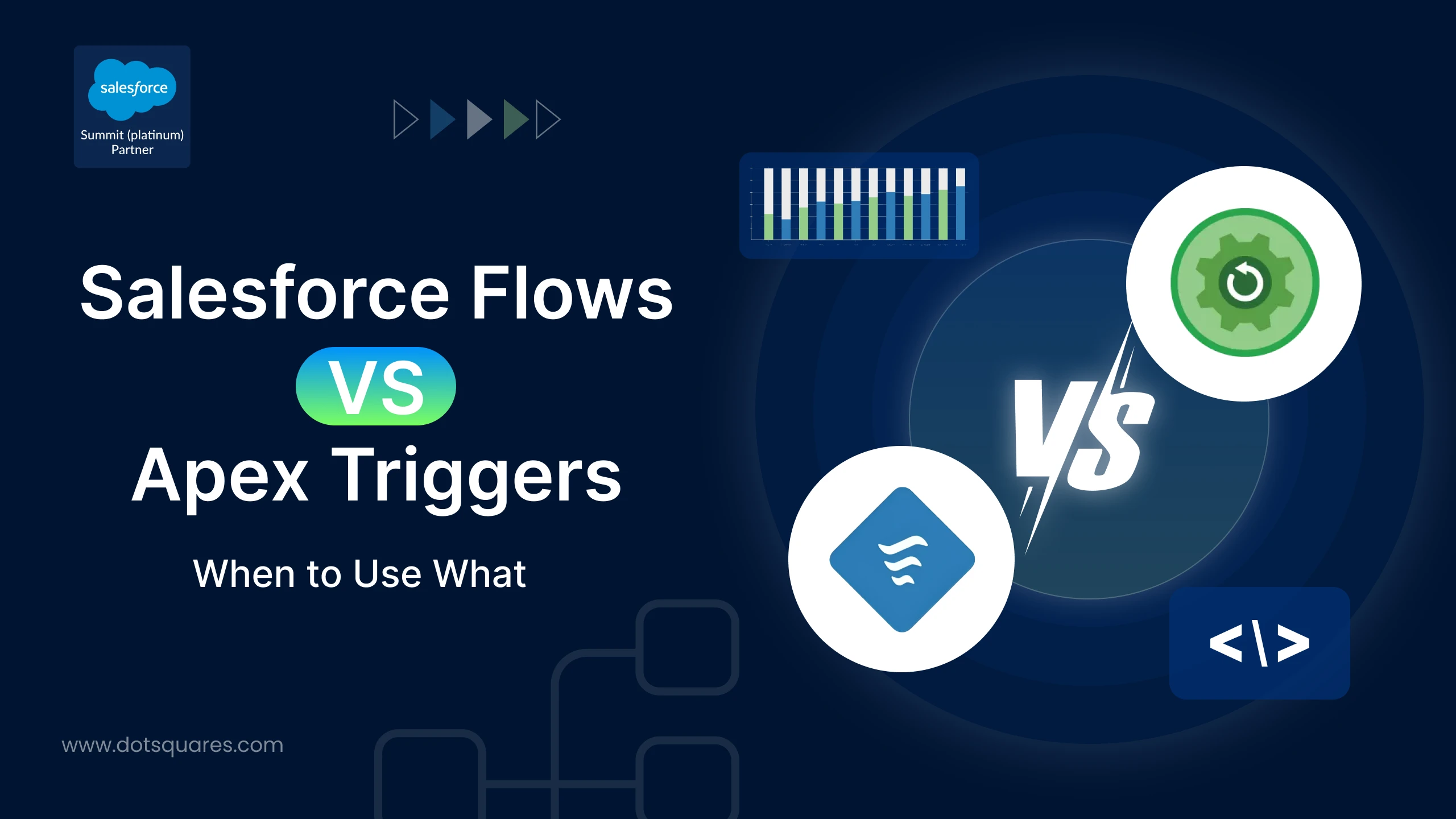 Salesforce Flows vs Apex Triggers: When to Use What