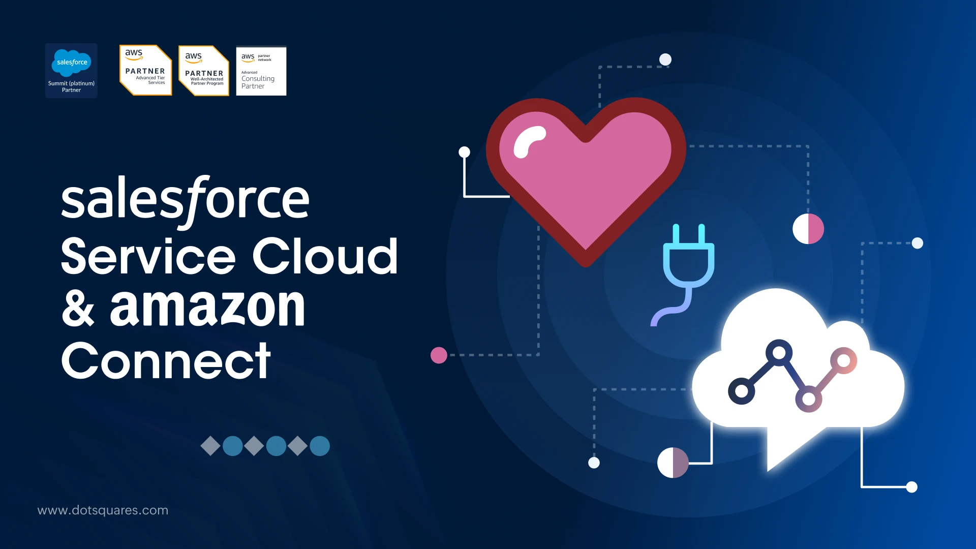 Salesforce Service Cloud and Amazon Connect