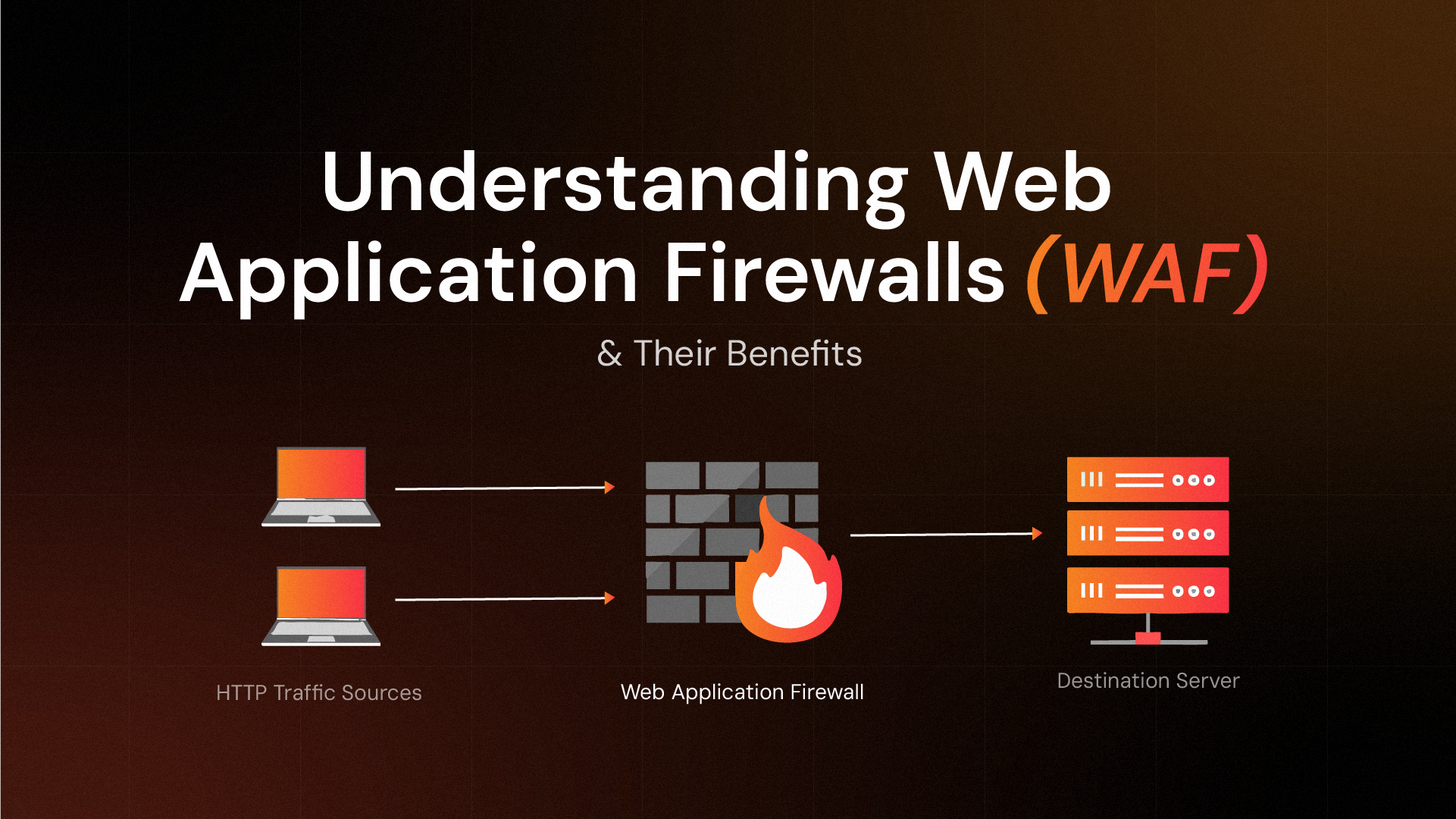 Understanding Web Application Firewalls (WAF) and Their Benefits